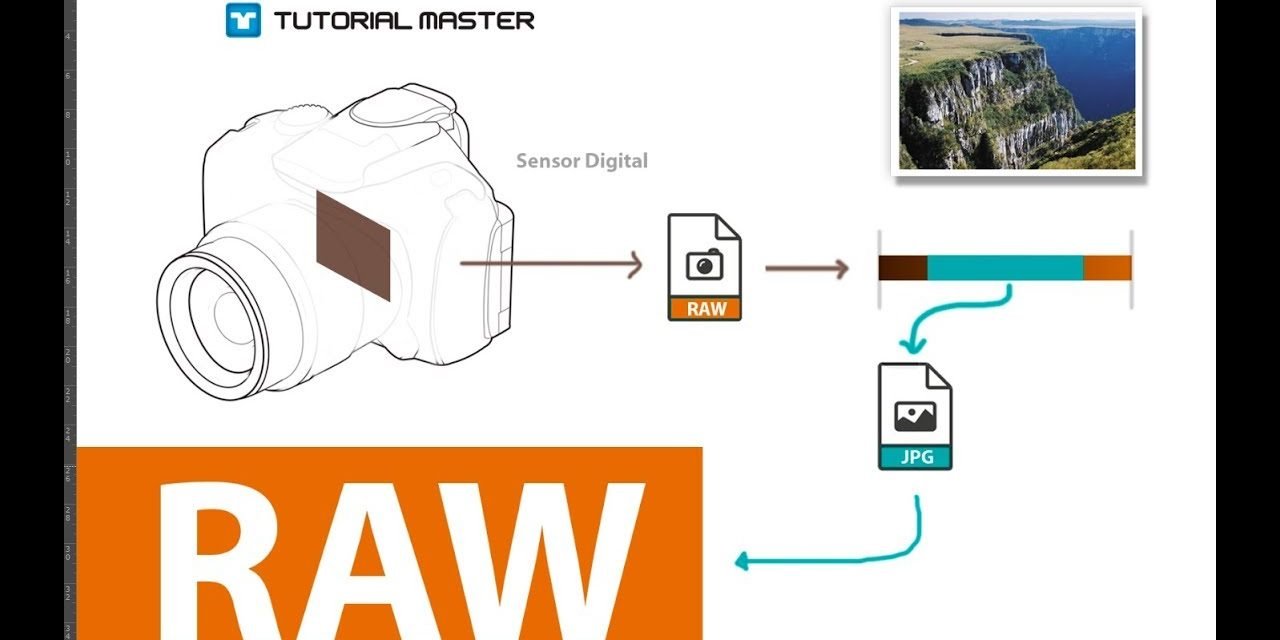 O que é FORMATO RAW? (Arquivo RAW Fotografia)