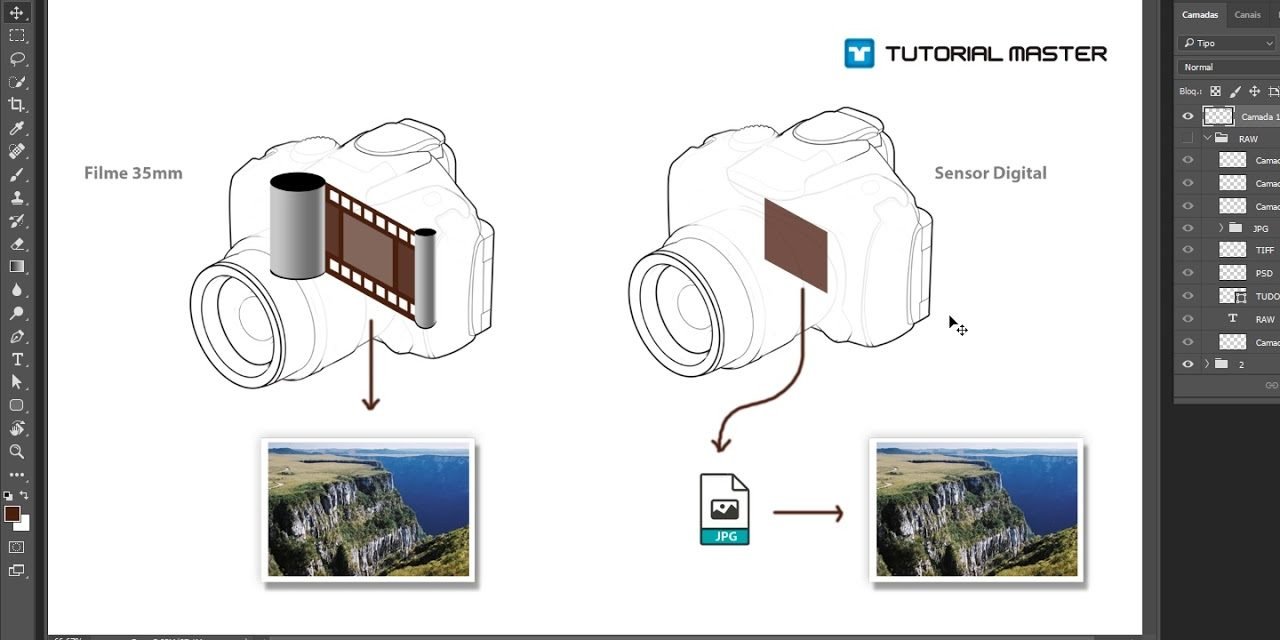 Máquina Fotográfica Digital x Analógia, Qual é a diferença?